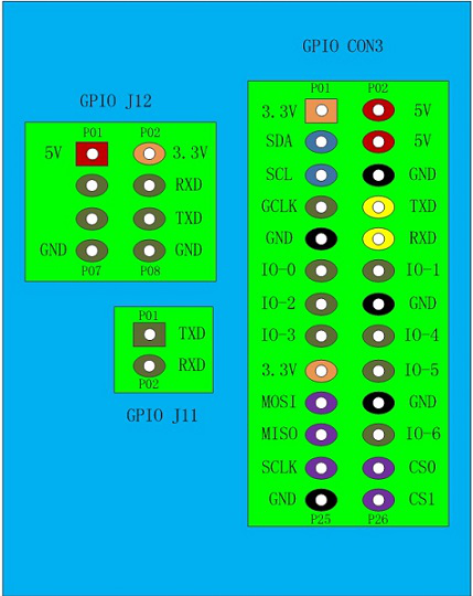 bpi-m1_all_pin.png